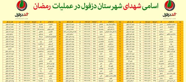 عکس شهید محمدرضا بصیریان