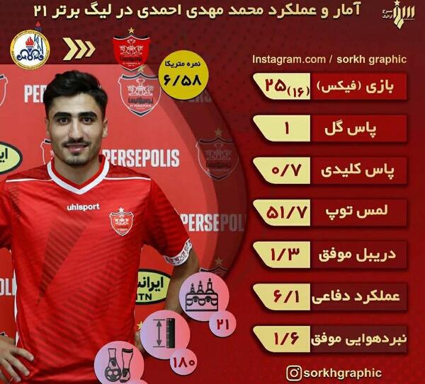 عکس محمد مهدی احمدی