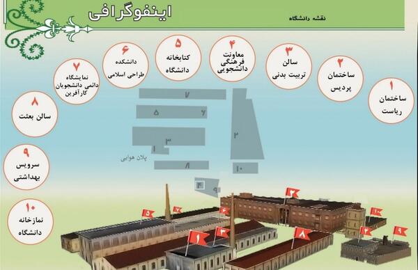 عکس هوایی دانشگاه تبریز
