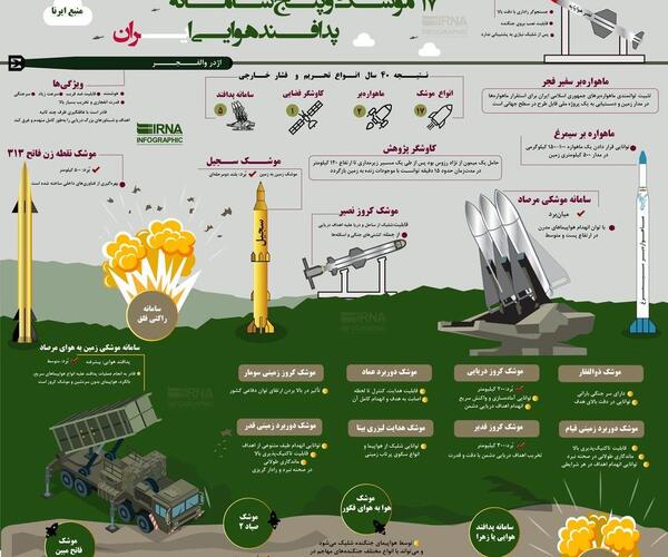 عکس ضد هوایی های ایران