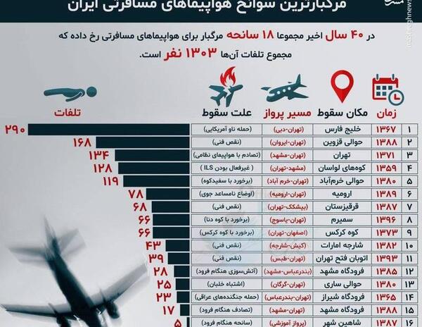 عکس های هواپیمای سانحه دیده