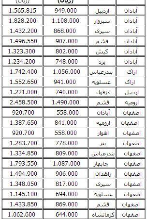 عکس بلیط هواپیما ژاپن