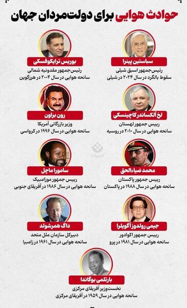 عکس سانحه هوایی رئیس جمهور