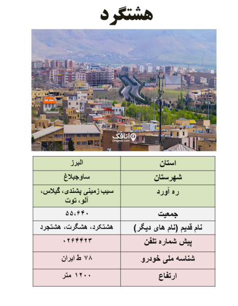 عکس هوایی شهر جدید هشتگرد