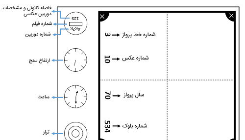 کاربرد عکس های هوایی چیست