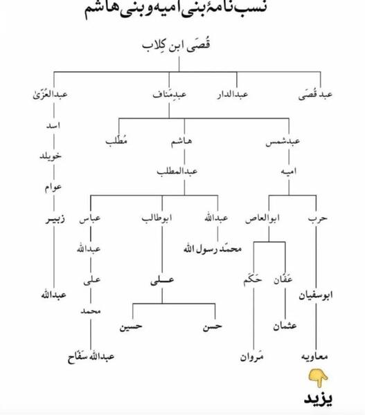 عکس فیلم دعوای حسین نخود