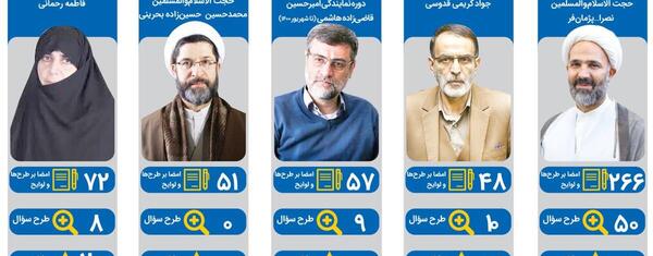 عکس محمدحسین حسین زاده بحرینی