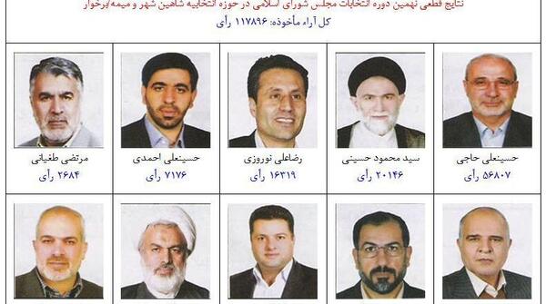 عکس دکتر محسن نوروزی