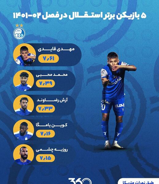 عکس قوی ترین بازیکنان