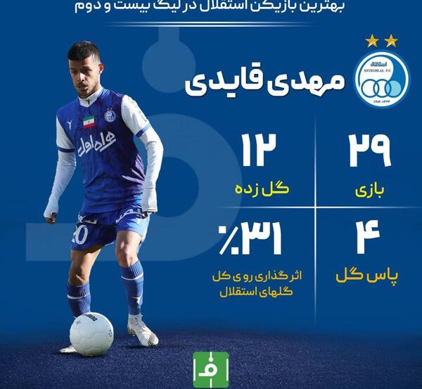 عکس قوی ترین بازیکنان دنیا