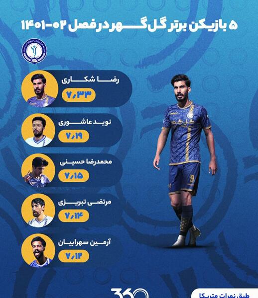 عکس قوی ترین بازیکنان ایران