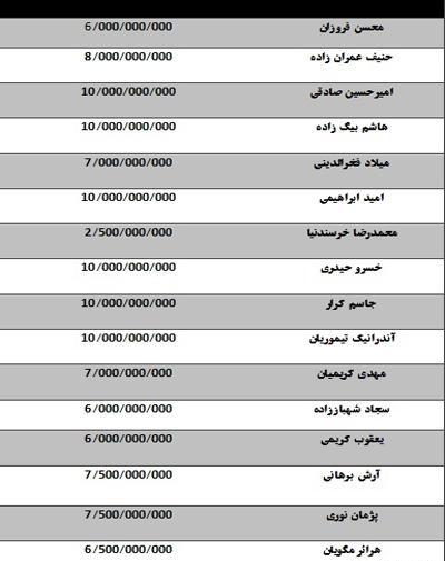 دانلود عکس بازیکنان تیم استقلال