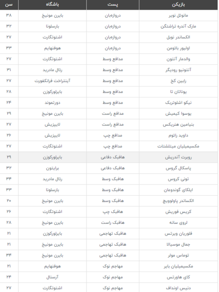 عکس بازیکنان تیم ملی آلمان