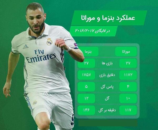 عکس موراتا در رئال مادرید