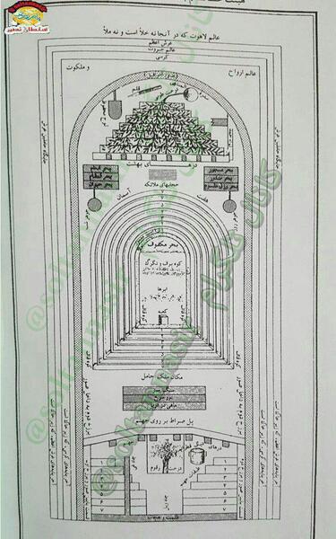 عکس درخت طوبی در بهشت