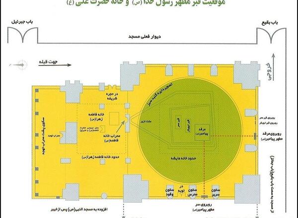 عکس خانه حضرت زهرا واقعی
