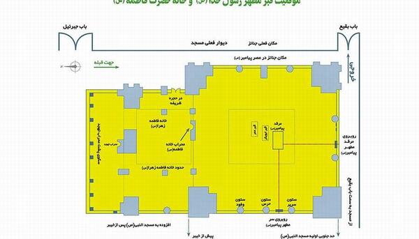 عکس خانه حضرت فاطمه زهرا