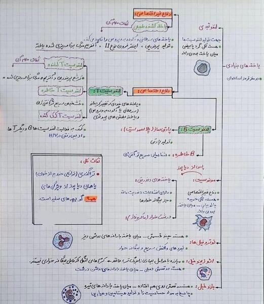 عکس چشم کتاب زیست یازدهم