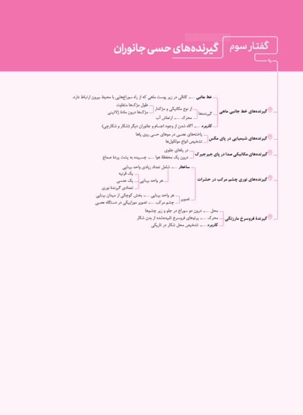 عکس ساختار چشم زیست یازدهم