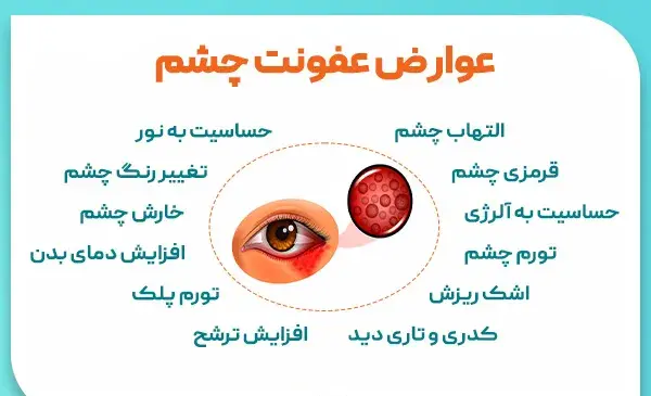 عکس از چشم عفونت کرده