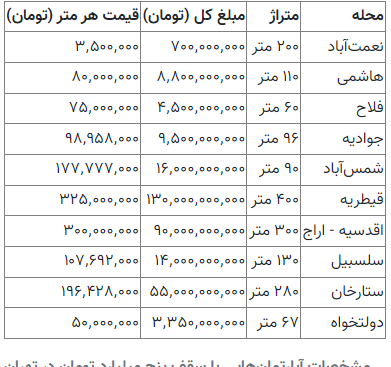 عکس خانه کلنگی تهران