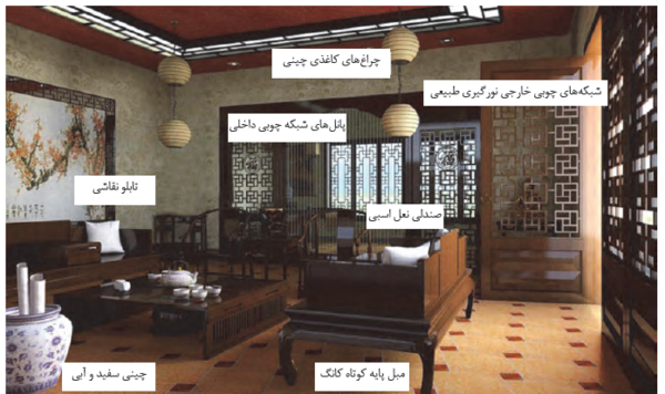 عکس خانه های چینی