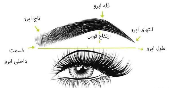 عکس پیرایش صورت
