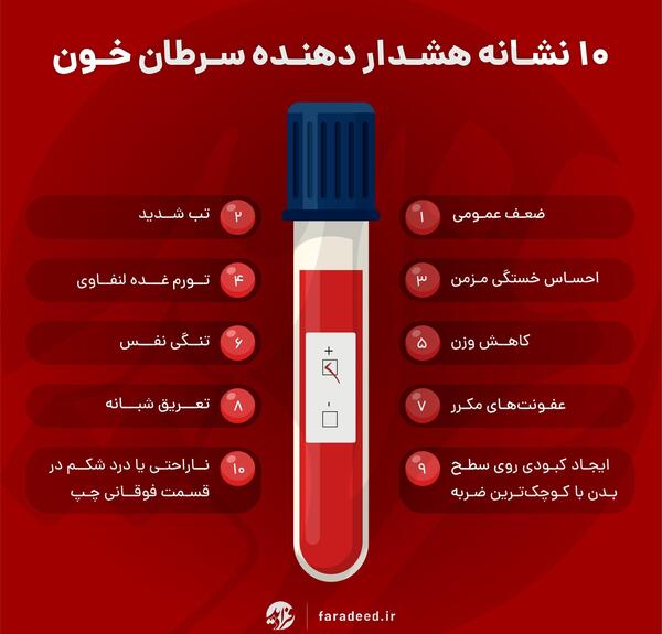 عکس های کبودی