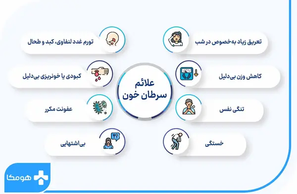 عکس کبودی های سرطان خون نی نی سایت