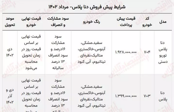 عکس دنا آبی کبود