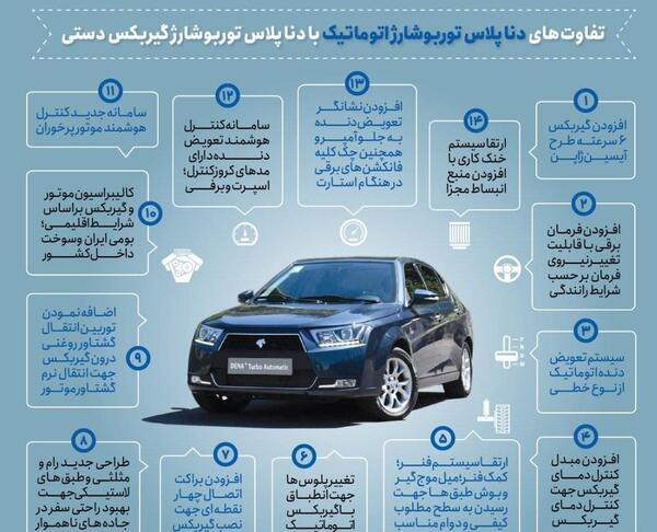 عکس دنا آبی کبود