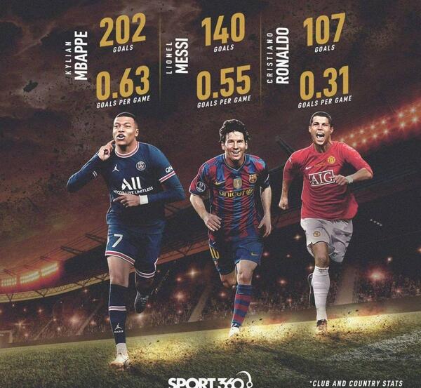 عکس بچگی رونالدو و امباپه