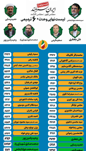 عکس فاطمه سادات جعفری رسایی