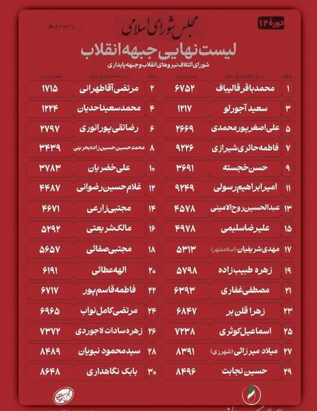 عکس فاطمه سادات جعفری رسایی