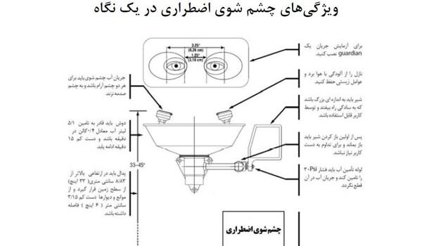 عکس های چشم شور