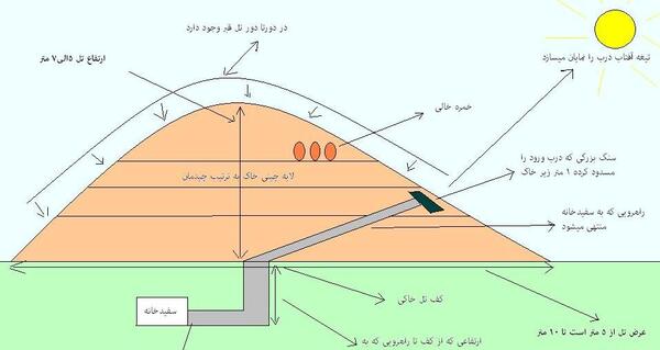 عکس کتاب چشم طلایی