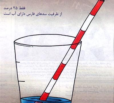 عکس چاه آب کازرون