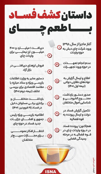 عکس کلاهبردار چای دبش