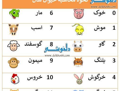 عکس حیوانات ماه های سال