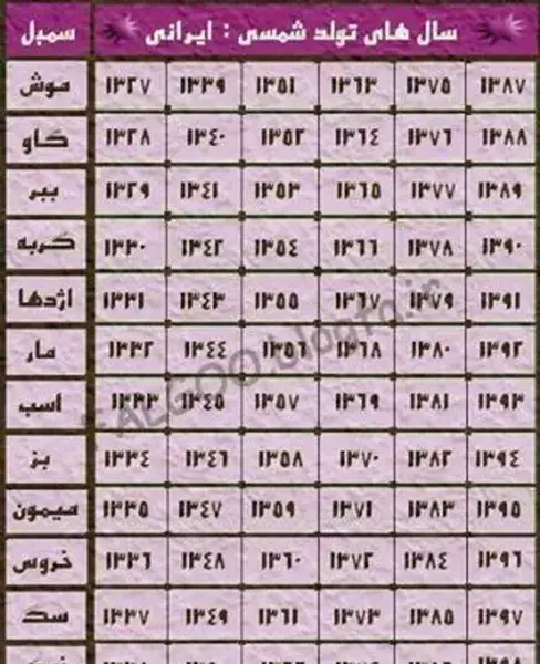 عکس حیوان سال ۱۳۹۳