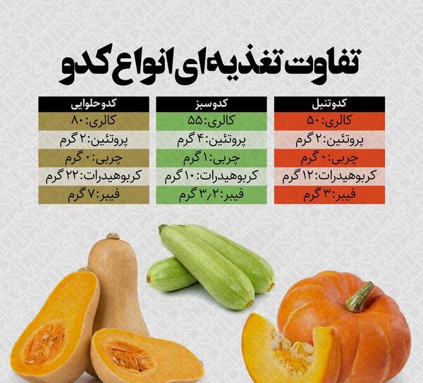 عکس های کدو حلوایی