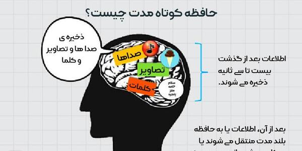 عکس حافظه