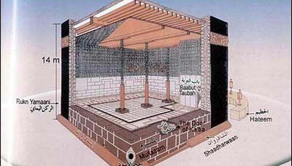 عکس خانه ای خدا از داخل
