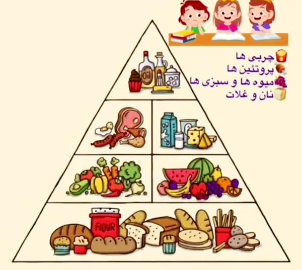 عکس غذاهای سالم و ناسالم برای کودکان