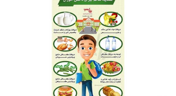 عکس غذاهای سالم و ناسالم برای کلاس اول