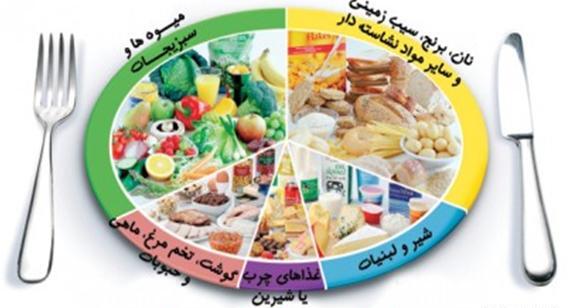 عکس غذای سالم و ناسالم نقاشی