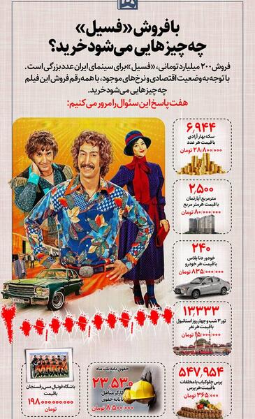 عکس پوستر فیلم فسیل