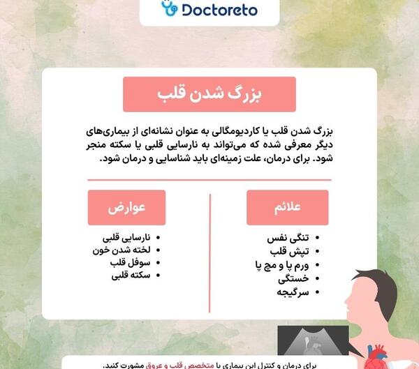 عکس قلب بزرگ شده
