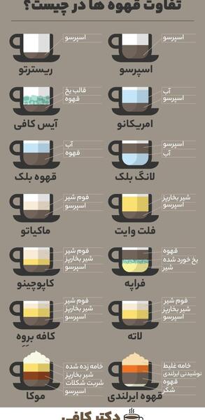 عکس قهوه های مختلف