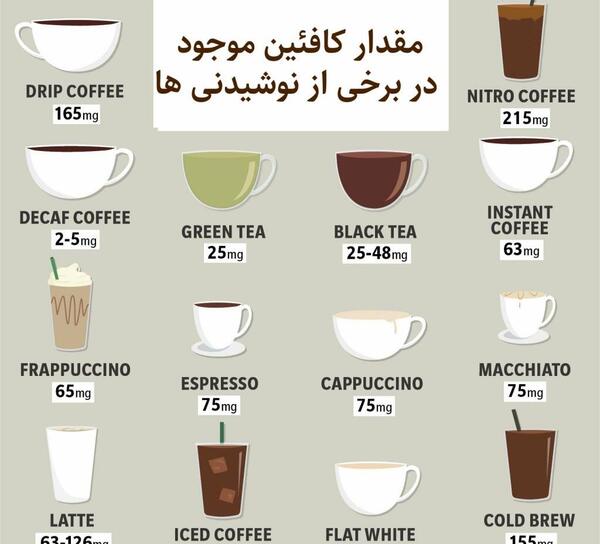 عکس قهوه های مختلف